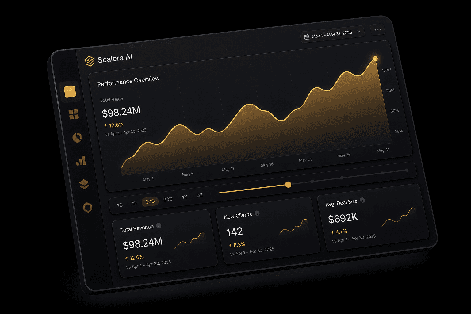 Scalera AI custom analytics dashboard
